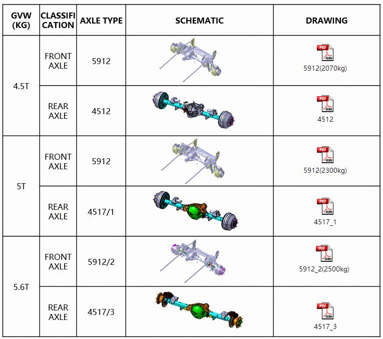 real axles 02